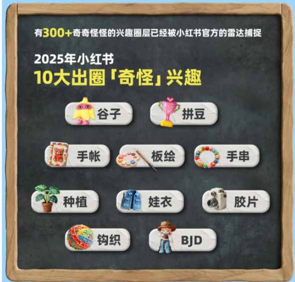 从全民风口到小众手作，拼豆只用了十个月