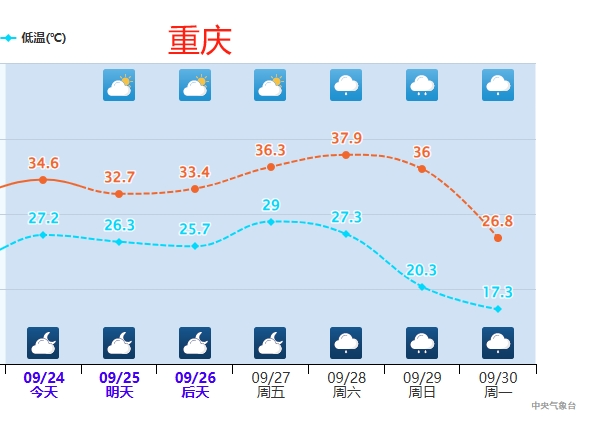 強冷空氣預定“國慶檔”！這些地方降溫10℃以上！