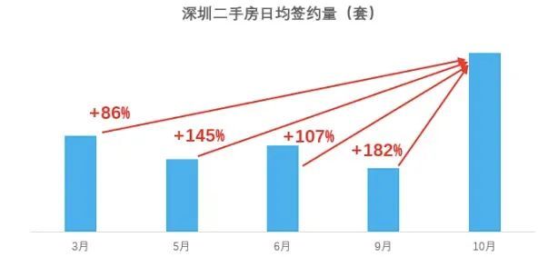 楼市确实火了，但有一点担心 新房内卷竞争加剧