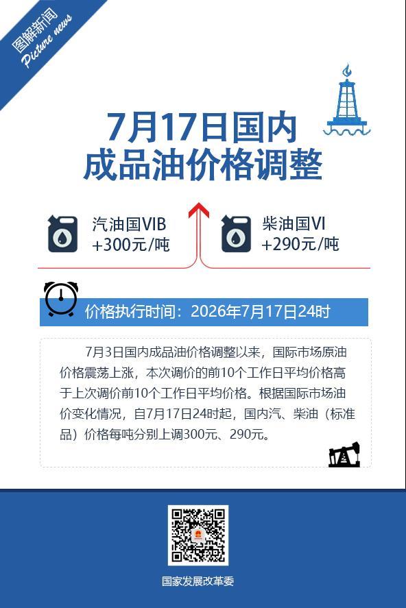 加满一箱油要多花12元