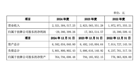 又一老牌期货公司，拟摘牌！
