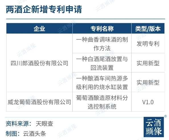 贵州酱酒集群目标3000亿；五粮液答投资者……