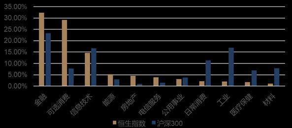 业内：港股现时仍具成就性价比，低估值提供布局良机