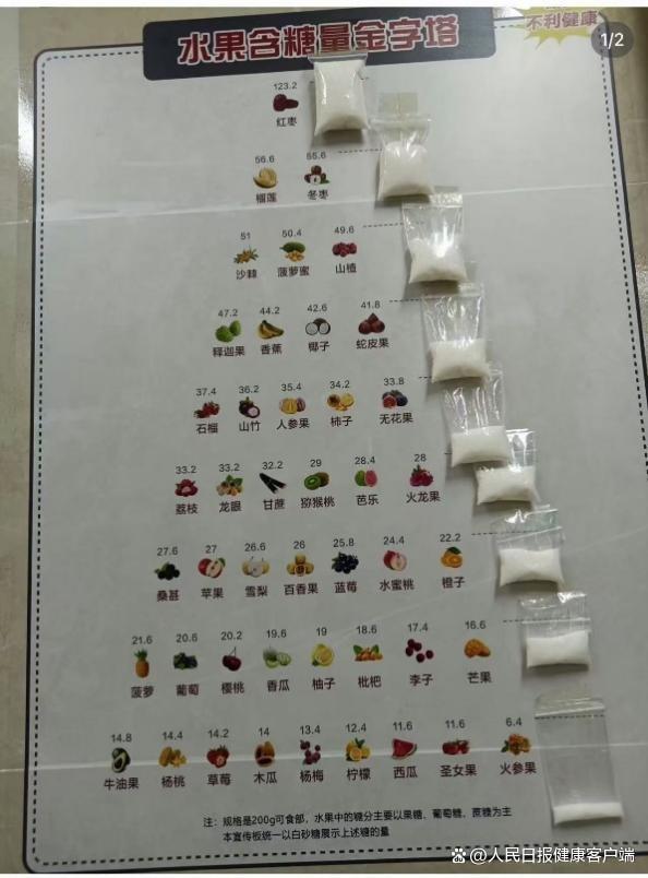 别再拿含糖量“审判”水果了