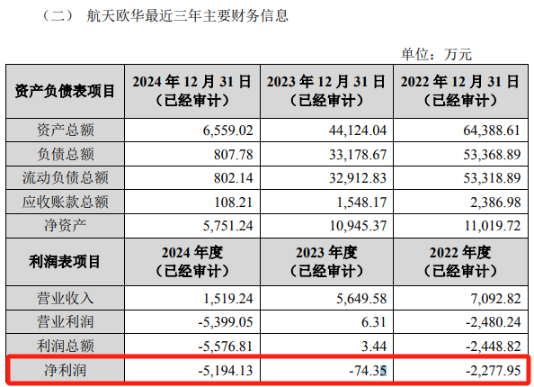 A股并购 两名董事反对！