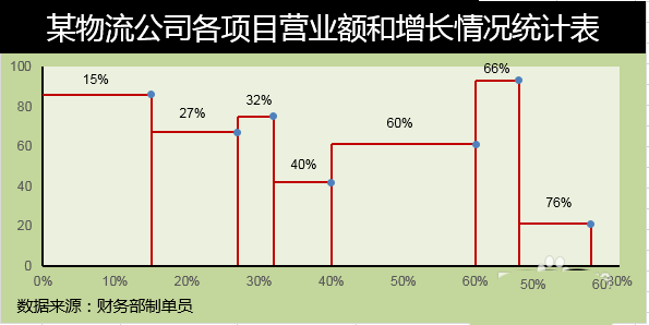 Excel怎么设计不等宽柱的图表