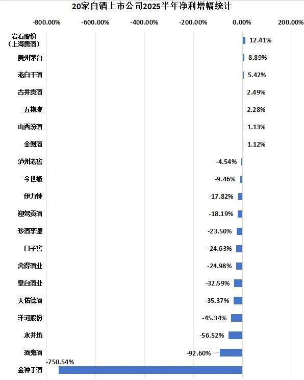降速、承压、微利！真正的淘汰赛，来了
