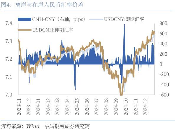 媒体：央行坚定维护人民币汇率韧性 600亿央票展现决心