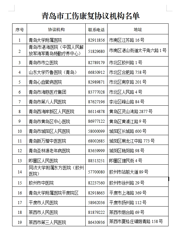 各区市全覆盖！青岛市工伤康复协议机构增至19家