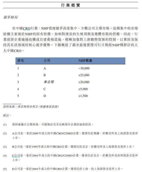 实验猴价格暴涨，已涨到13万一只 需求激增供不应求