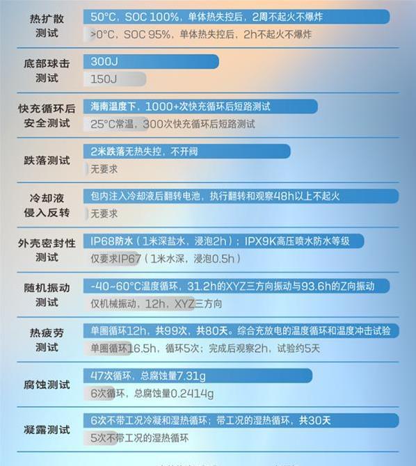 别克E5新款上市14.99万起，续航620公里，零自燃承诺值吗？