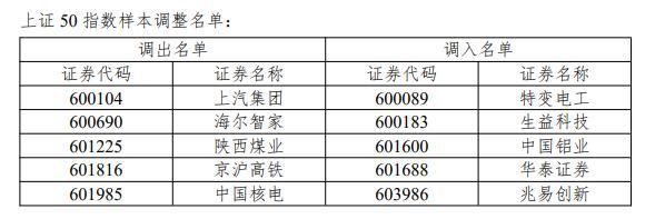 韓國(guó)KOSPI指數(shù)盤初跌幅擴(kuò)大至超8%，觸發(fā)熔斷 市場(chǎng)情緒受挫