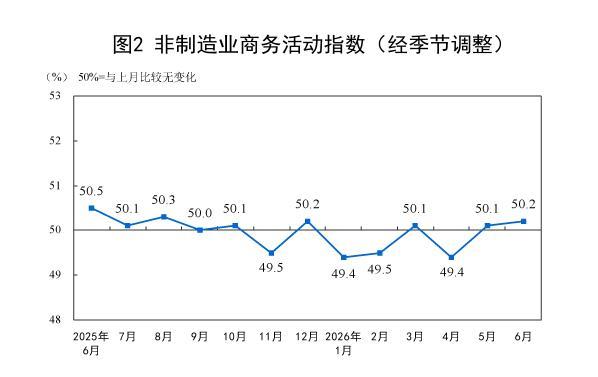 制造业PMI重返扩张区间,下阶段走势如何 新动能加快扩张