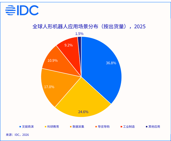 中国机器人路在何方 硬件与软件的未来之路