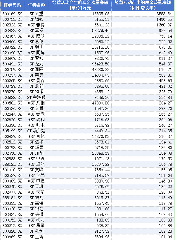2026上半年配资门户平台，A股现金流大户都有谁？