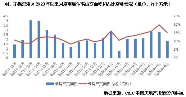 全国首例跨市“以旧换新”，能否有效推广？多地楼市迎来新契机