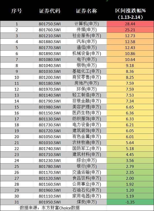 春節(jié)前后股市大揭秘 中國(guó)資產(chǎn)領(lǐng)漲全球