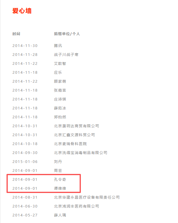 嫣然天使儿童医院捐赠名单曝光 明星善举引关注