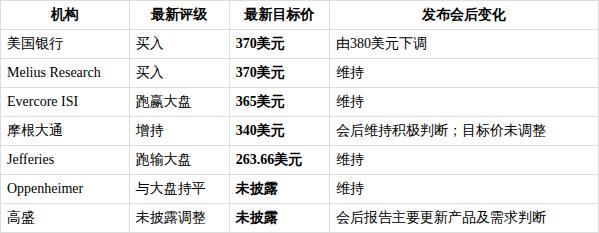 美银下调苹果目标价至370美元