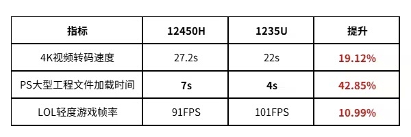 零刻推出 i5-1235U 版 EQi12 迷你主机：较 12450H 款核显更强、噪音更低