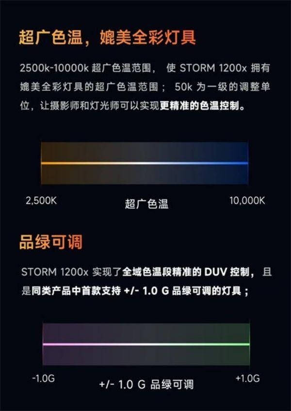 爱图仕创新力作：STORM 1200x双色温灯具，色彩与亮度的完美融合