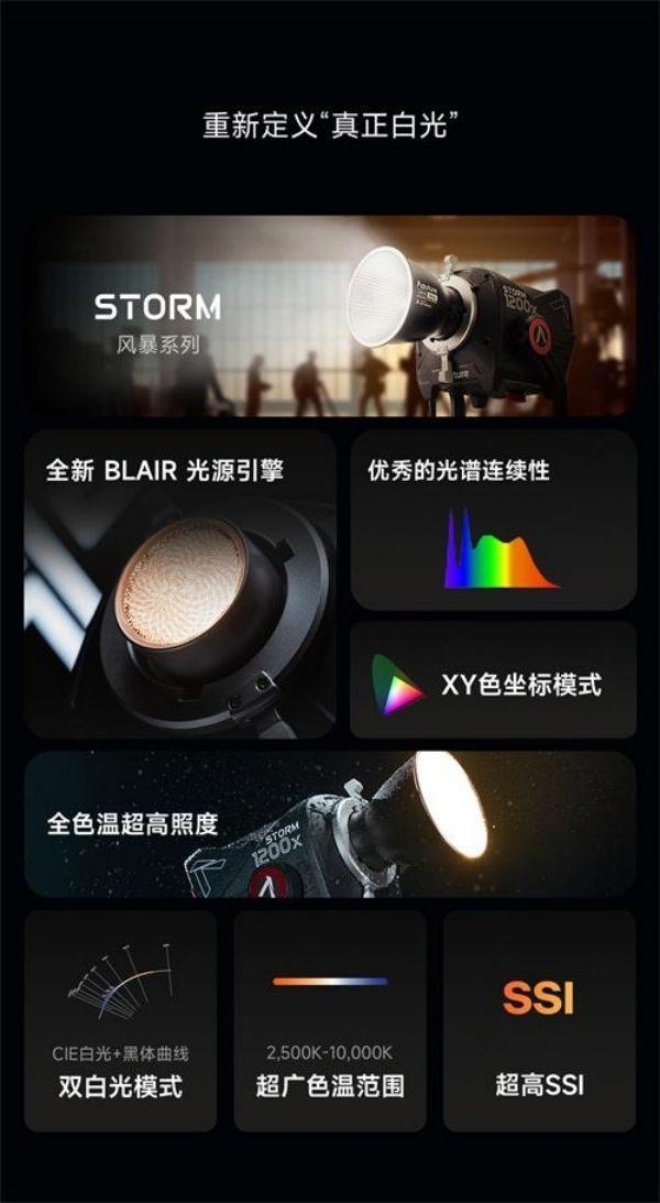 爱图仕创新力作：STORM 1200x双色温灯具，色彩与亮度的完美融合