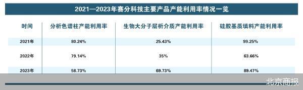 赛分科技IPO三大问题待解