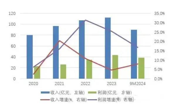 金融版图日趋完善，量子科技加持，浙江东方还能再涨几个板？