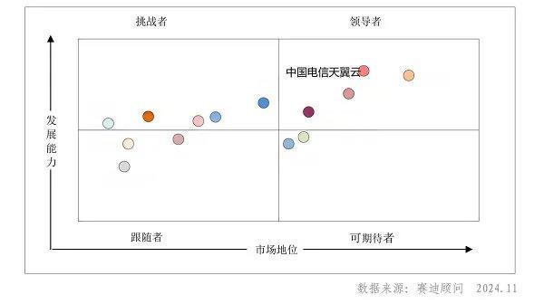 “息壤”再升级，中国智算的再跨越