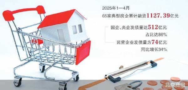 政策助力融资回暖 房企单月募资破百亿