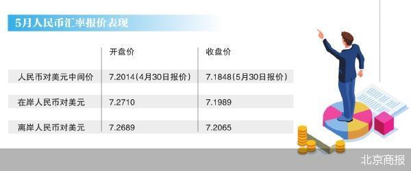 全线升值 人民币汇率趋势向稳