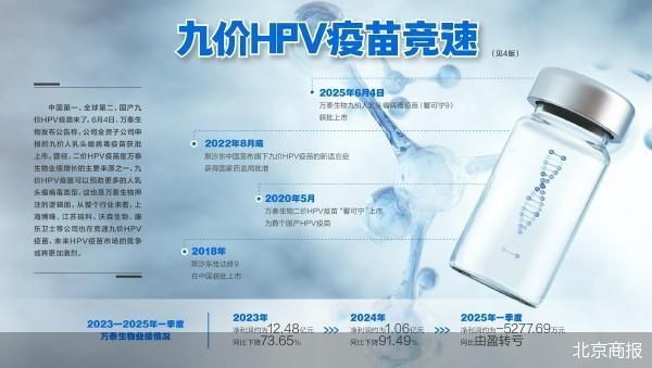 首个国产九价HPV疫苗获批