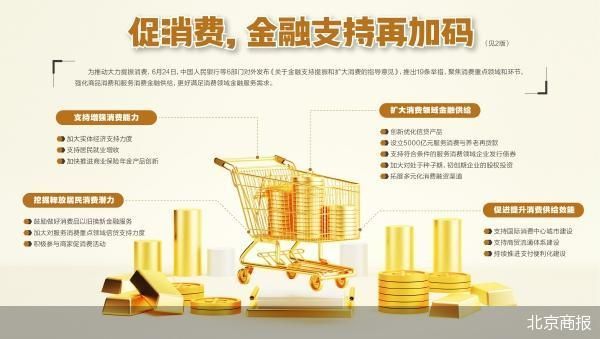 5000亿元!金融支持消费政策再加码