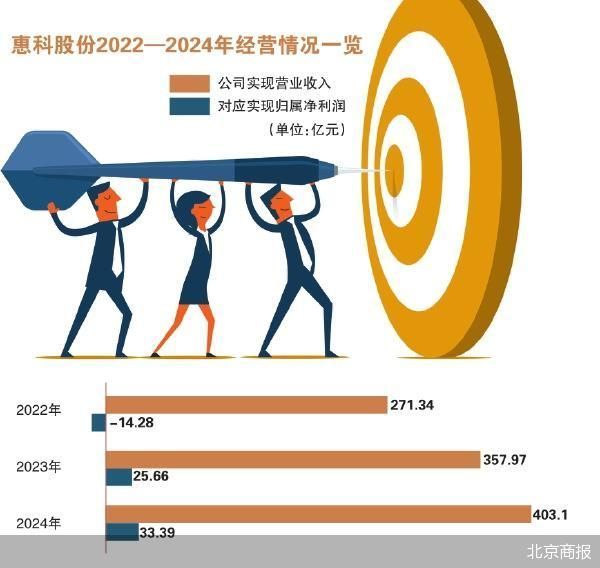 高负债下分红 惠科股份二闯IPO