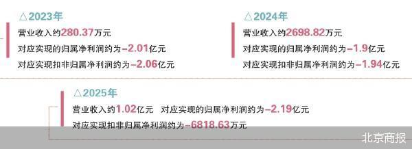 三年亏超6亿 汇禾医疗闯关科创板