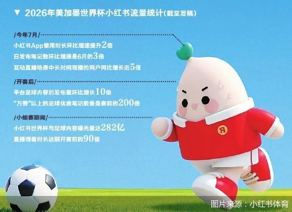 图片来源：小红书体育