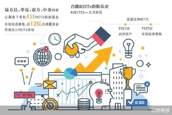北京商报