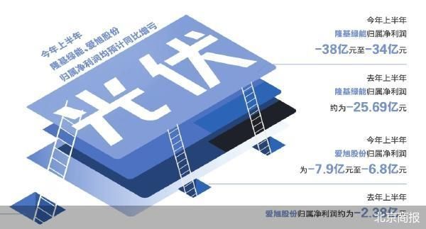 北京商报