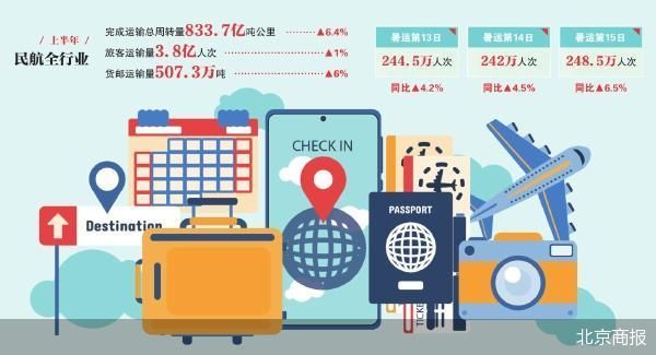 北京商报