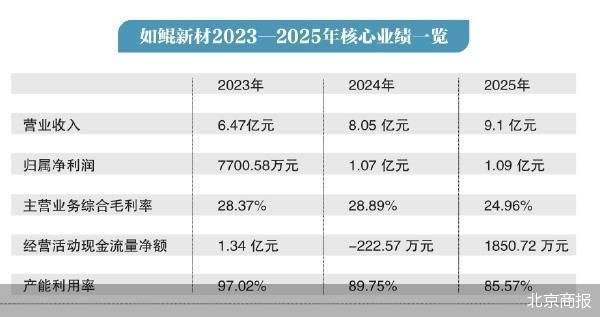 北京商报