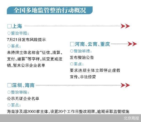 快钱更名释放信号 央行清理无牌挂名金融机构