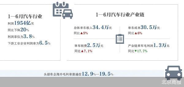 北京商报