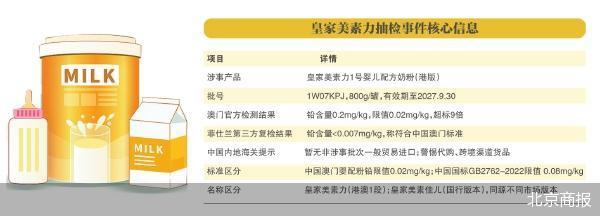 菲仕兰的“多事之秋”
