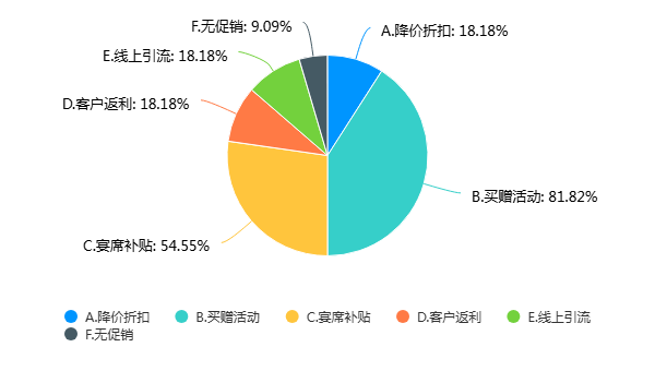 夏季酒市调研：淡季不躺平，厂商“三位一体”蓄势突围