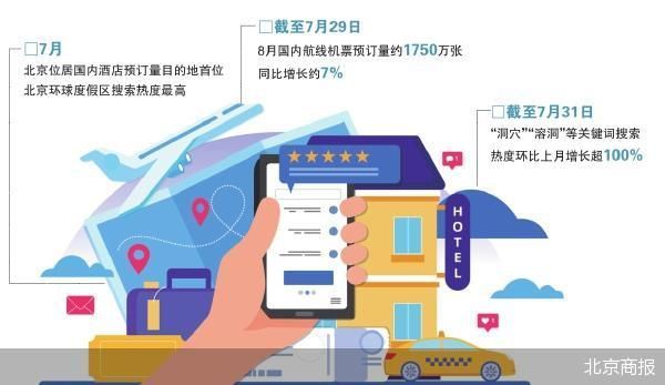 暑期过半 北京位居国内酒店预订量首位