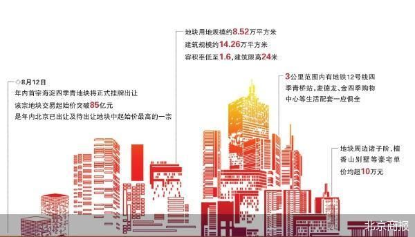 北京商报