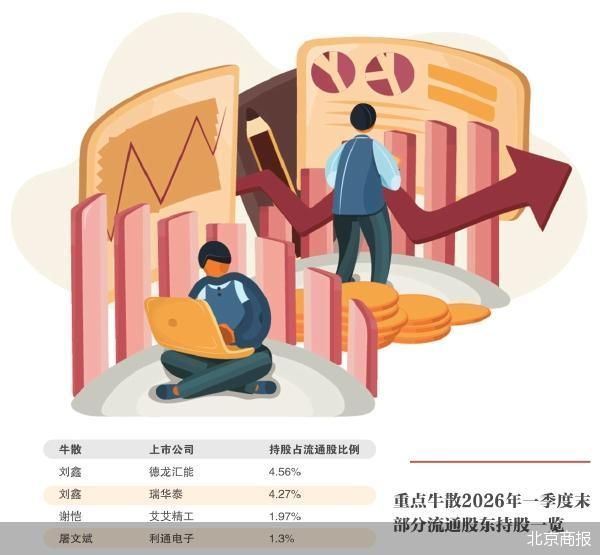 北京商报