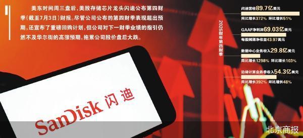 亮眼财报不敌偏弱指引 闪迪股价大跌