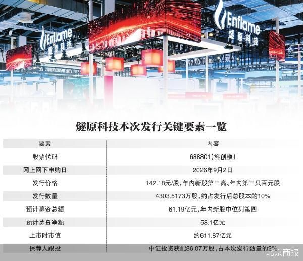 燧原科技启动申购 “四小龙”将齐聚A股