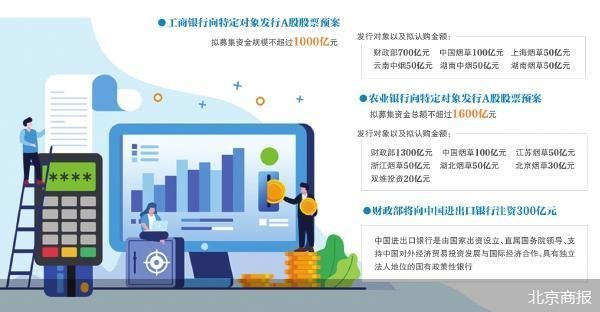 8家金融机构拟“补血”3600亿元
